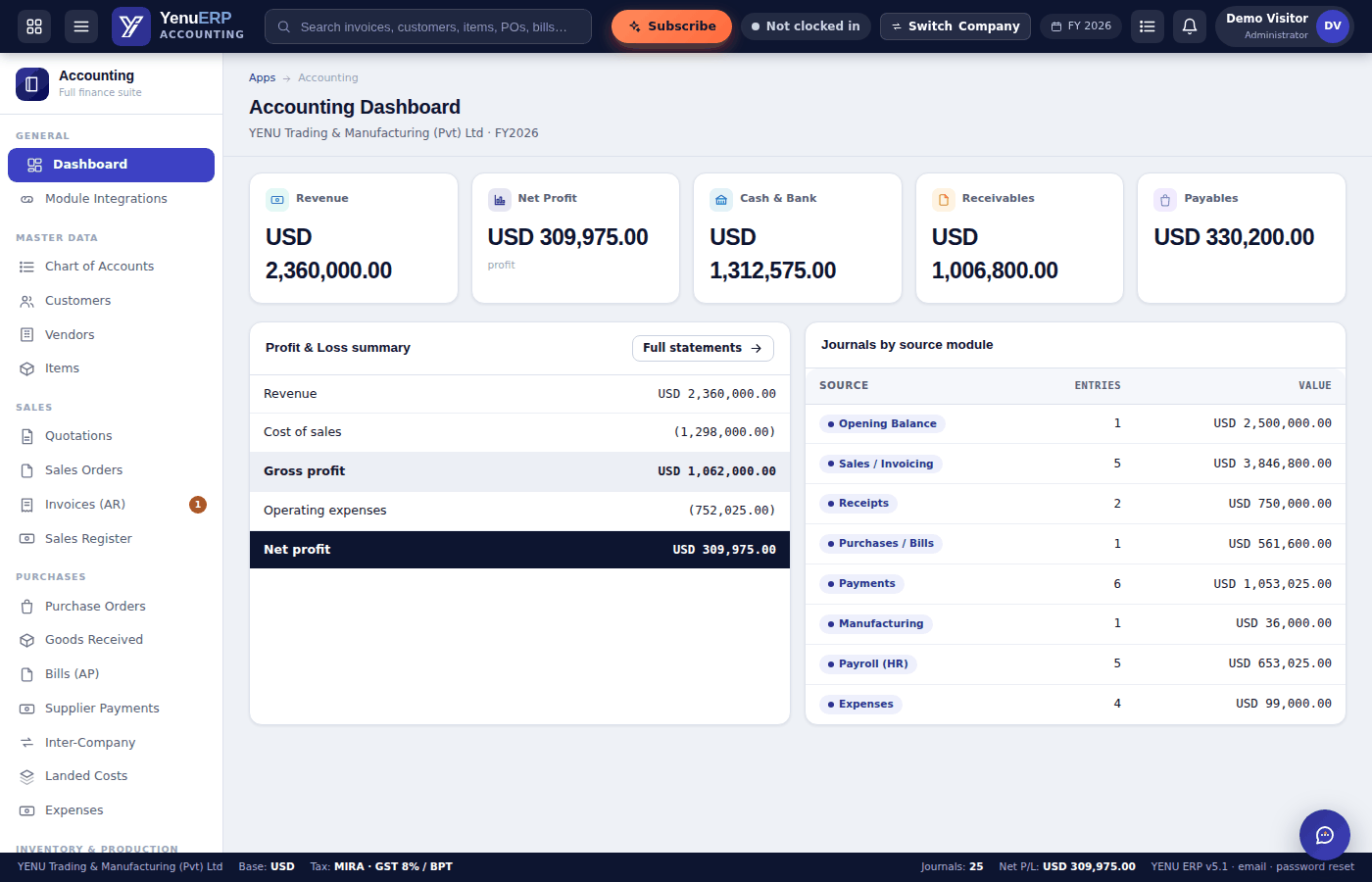 YENU ERP Accounting dashboard showing revenue, net profit, cash and bank balances