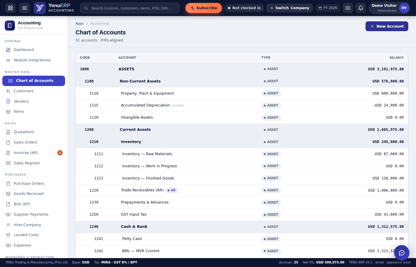 YENU ERP Chart of Accounts, IFRS-aligned