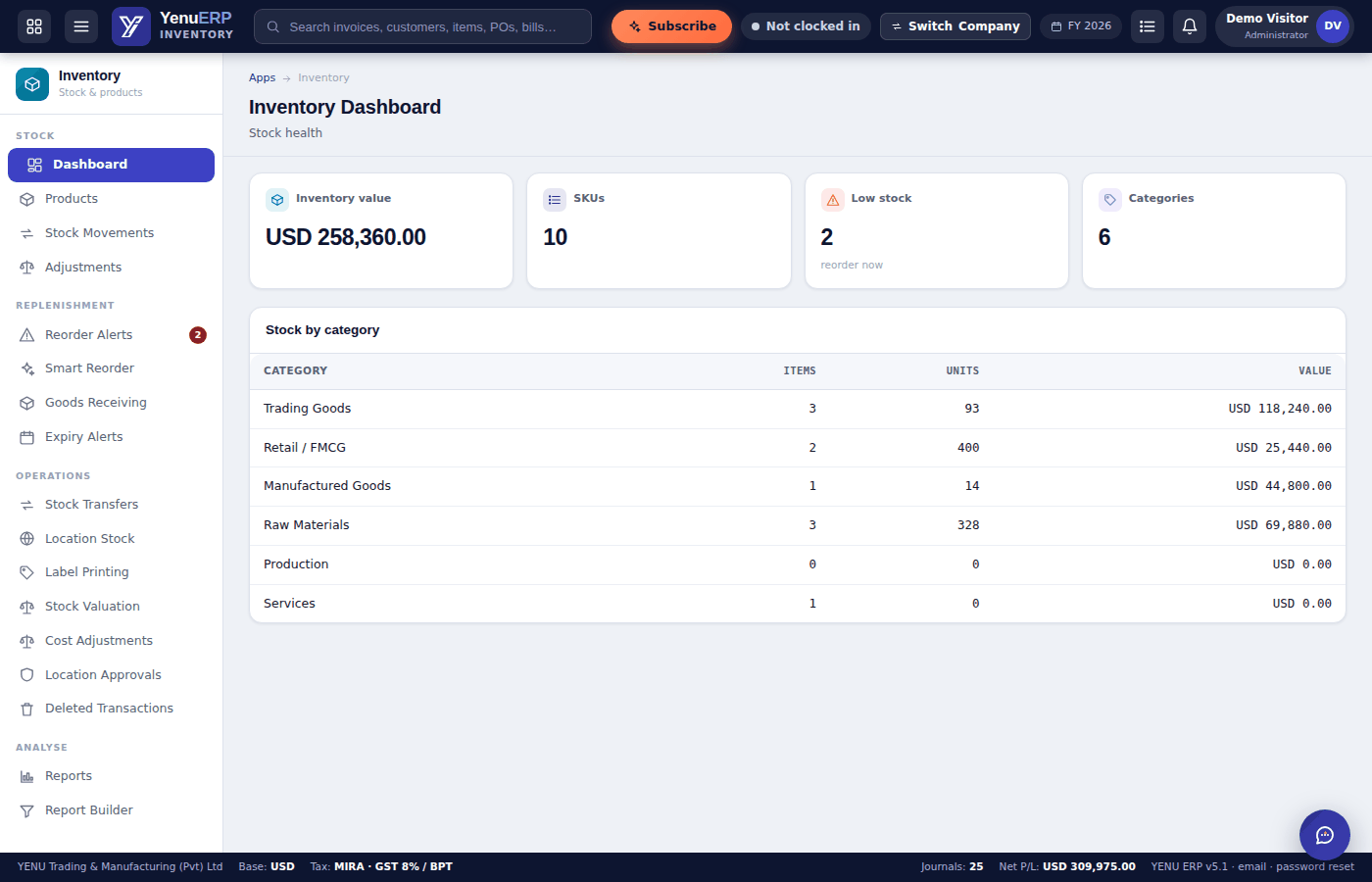 YENU ERP Inventory dashboard showing stock value and low-stock alerts